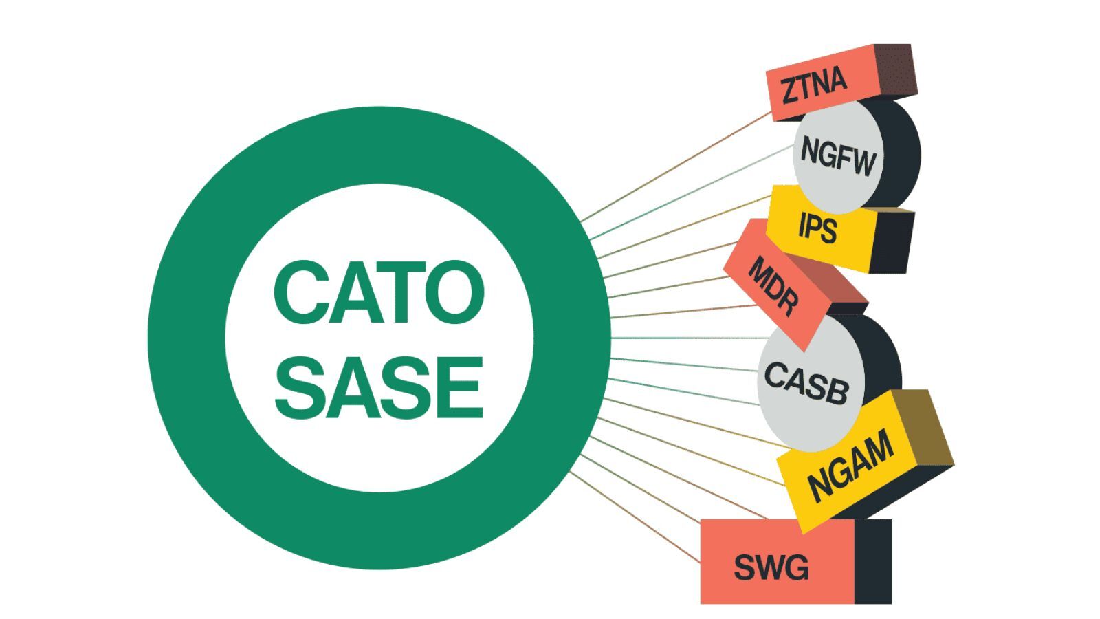 Simplify Your IT Operations with Cato Managed Services and Annexus Technologies